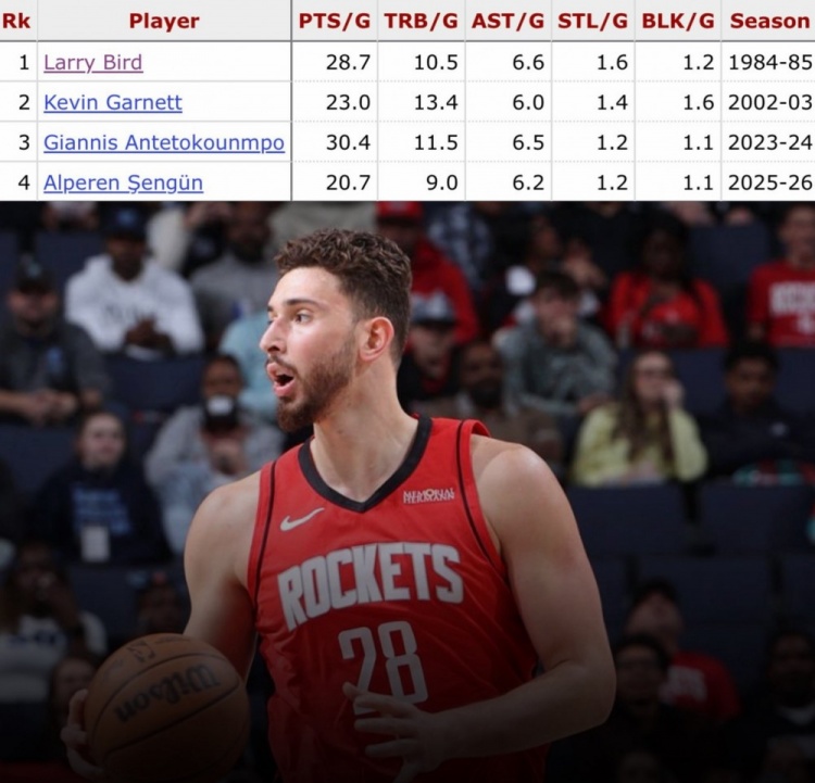 开云APP官网-单季场均20+9+6+1+1：申京或成历史第4人 比肩伯德/KG/字母哥